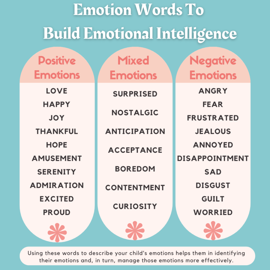 a list of positive, mixed, and negative emotions