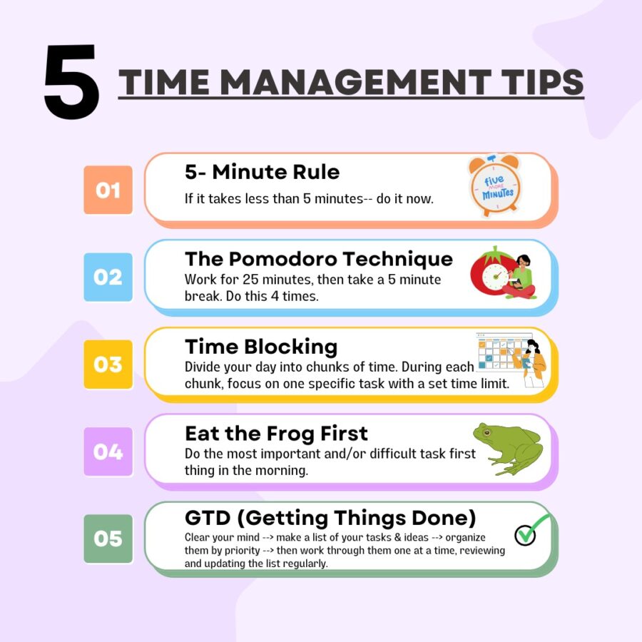 a list of 5 time management tips: 1. 5 minute rule, 2. the pomodoro technique, 3. time blocking, 4. eat the frog first, 5. getting things done